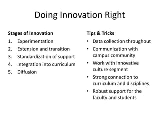 Doing Innovation RightStages of Innovation Tips & Tricks ExperimentationExtension and transitionStandardization of support Integration into curriculumDiffusion Data collection throughoutCommunication with campus community Work with innovative culture segment  Strong connection to curriculum and disciplines Robust support for the faculty and students 