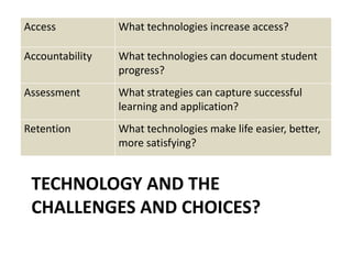 Technology and the challenges and choices?