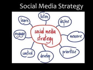 Social Media Strategy
 