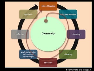 Flickr photo c/o vickel_n
 