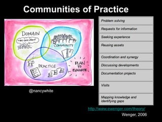 Communities of Practice
http://www.ewenger.com/theory/
@nancywhite
Wenger, 2006
 