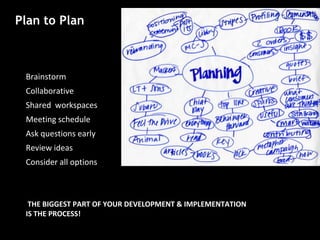 • Brainstorm
• Collaborative
• Shared workspaces
• Meeting schedule
• Ask questions early
• Review ideas
• Consider all options
• THE BIGGEST PART OF YOUR DEVELOPMENT & IMPLEMENTATION
IS THE PROCESS!
Plan to Plan
 