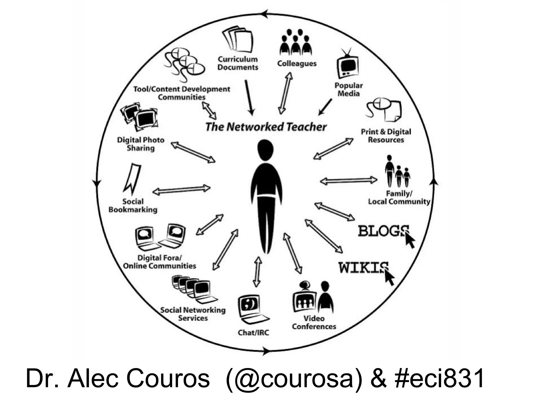 Dr. Alec Couros (@courosa) & #eci831
 