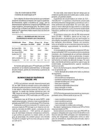 - Grau de cristalinidade do EPDM
- Sistemas de estabilização do PP
Com oobjetivo de desenvolver produtos que combinem
excelente resistência ao impacto com superior estabilida-
de dimensional, rigidez e resistência ao "creep", vem-se
desenvolvendo rapidamente composto de PP/EPDM euma
carga inorgânica, principalmente talco. Na Tabela 2pode-
mos verificar ainfluência do EPDM edo talco nas proprie-
dades do PP copolímero médio impacto (teor de eteno em
torno de 5-7%).
TABELA 2- PROPRIEDADES MECÂNICAS DE
POLIPROPILENO MODIFICADO COM EPDM [9]
PROPRIEDADES PPcopo PPcopo+ PP copo+ C.M. PP copo+
médio impacto 20% EPDM +EPDM FV +EPDM
Res.Tração (MPa) 29,0 21,0 16,0 18,0
Mod.Flexão(MPa) 1400,0 900,0 1200,0 1700,0
Res. Impacto IZOD cl
Entalhe (11m) 23°C 85,0 700,0 300,0 300,0
-20DC 25,0 500,0 55,0 90,0
HDTà 1,82 MPa (DC) 55,0 45,0 55,0 52,0
Contração (%) 1,0-2,0 1,0-2,0 0,8-1,5 0,6-1,2
As maiores aplicações para oPP modificado com EPDM
encontram-se na indústria automobilística, na fabricação
de pára-choques, painéis de instrumentos e ponteiras de
pára-choques.
BLENDAS ÀBASE DE POLlÓXIDO DE
FENILENO - PPO
oPPO éum poliéster saturado, desenvolvimento pela
GE. em 1964. Devido ao elevado custo eadificuldade em
processá-lo pelos processos convencionais, este políme-
ro não adquiriu importância comercial. Isto levou a GE a
ingressar no campo das blendas poliméricas para, em
1966, lançar no mercado aprimeira blenda de grande im-
portância comercial: oPPO modificado com HIPS ou resi-
na NORYL.
Atualmente mais de 30 tipos de resina NORYL, estão
sendo comercializados, inclusive amais recente blenda re-
gistrada como NORYLGTX, constituída por PPO ePoliamida.
Analisando a estrutura molecular [1 J. notamos que a
estrutura rígida do PPO dá lugar a um material com ele-
vada Tg, da ordem de 208°C, porém, a presença de uma
transição secundária à - 116°C permite um pequeno
grau de mobilidade molecular à temperatura ambiente,
o que confere ao polímero no estado sól ido um certo
grau de tenacidade. Por também possuir uma elevada
Tm (257°C) a relação Tg/Tm éa mais alta que se conhe-
ce: 0,91 em °K.
46
Por esta razão, este material não tem tempo para se
cristalizar quando passa do fundido para o sólido, sendo,
portanto, um polímero amorfo.
Oparâmetro de solubilidade é da ordem de 18.4-
19,0 (MJ/m3
)1/2 e o polímero é facilmente solubilizado
em hidrocarbonetos halogenados earomáticos com si-
milar parâmetro de solubilidade. Por outro lado, apre-
senta a menor absorção de água dentre os chamados
plásticos de engenharia e uma excelente estabilidade
hidrolítica, podendo ser utilizado na presença de água
à 100D
C.
Os polímeros comerciais são de PM relativamente
baixo (25.000 - 60.000) e, apesar de ser linear, po-
dem apresentar um pequeno grau de ramificações ou
reticulações causadas por oxidação térmica ou ataque
das radiações ultra-violetas. Quando isto acontece,
nota-se variações na cor esensíveis prejuízos nas pro-
priedades mecânicas, especialmente na resistência
ao impacto.
Aincorporação de um elastômero através do HIPS afe-
ta sensivelmente OHDT earesistência térmica da blenda
resultante. Já a incorporação de um polímero altamente
higroscópico e cristalino, como as poliamidas, é respon-
sável pelo aumento da contração do material durante o
resfriamento no molde e da absorção de água. Por outro
lado, esta blenda polimérica apresenta superior grau de
cristalinidade, consequentemente superior resistência
química eao calor.
Assim, de uma forma geral, ablenda PPO/HIPS caracte-
riza-se apresentar: [3J
- menor absorção de unidade entre todos os plásticos
de engenharia.
- resistência à hidrólise
- alta resistência àtemperatura
- excelente característica de isolação elétrica
- elevada resistência ao "creep"
- baixo peso específico
- excelente estabilidade dimensional
- baixa contração no molde
- facilidade de processamento.
OPPO/Polimida apresenta basicamente as mesma pro-
priedades acima, diferenciando-se por sua: [4J
- maior resistência àtemperatura
~ maior resistência química
- maior absorção de unidade
- maior contração no molde epós-contração
Na tabela 3apresentamos influência do HIPS ePA 6.6
nas propriedades do PPO.
Comercialmente encontramos tipos para PPO/HIPS de
uso geral, reforçados com carga mineral (9 até 20%) ecom
fibra de vidro (até 30%) aditivados com retardamentes à
chama não halogenados, estabilizados contra as radia-
ções UV, antiestáticos, específicos para extrusão, sopro e
espuma estrutural.
Polímeros: Ciência e Tecnologia - Jan/Mar-93
 