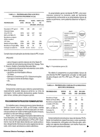 XENOY·
As propriedades gerais da blenda PC/PBT, a de maior
interesse comercial no momento, pode ser facilmente
compreendida conhecendo-se as propriedades típicas de
ambos os polímeros, como podemos observar na figura 1,
abaixo.
PROPRIEDADE
TÍPICAS DO PC
AMORFO
- RESISTÊNCIAAO IMPACTO
-RIGIDEZ
- ESTABILIDADE DIMENSIONAL
- BAIXA CONTRAÇÃO DE
MOLDAGEM
- RESISTÊNCIA TÊRMICA
- RESISTÊNCIA ÀUV
- FACILIDADE DE COLORAÇÃO
- PROCESSABILIDADE
- RESISTÊNCIA AO STRESS-
CRACKING
- RESISTÊNCIA QUÍMICA
VALOX. -POLIESTER
LEXAN® - POLICARBONATO
TABELA 3- PROPRIEDADES FÍSICAS DE PPO E
SUAS BLENDAS POLIMÉRICAS [3,4]
MÉTODO NORYL NORYLGTX
PROPRIEDADES ASTM PP05344 731 910
(PPO/HIPS) (PPOIPA6.6)
Densidade à23°C (g/cm3
) D792 1,06 1,06 1,10
Absorção de água,
24 hs 23°C (%) D570 0,03 0,07 0,40
HDT a0,45 MPa (0e) D648 180 137 180
Resistência ao impacto
IZOD c/entalhe à
23°C (J/m) D256 65 270 250
Módulo de Flexão (MPa) D790 2600 2500 2000
Resistência àTração (MPa) D638 80 66 50
Contração no molde (%) D1299 0,5-0,7 0,5-0,7 1,2-1,6
PPO/HIPS
Exemplos típicos de aplicações das blendas àbase de PPÜ, incluem:
®MARCA REGISTRADA DA GENERAL ELETRIC
- pára-choques epainéis laterais da linha Opala 91
- painéis de instrumentos das linhas Gol, Voyage, Para-
ti, Saveiro, Kadett eCaminhão Mercedez Benz
- componentes de painel de instrumentos como defle-
tores de ar quente ecluster.
- aerofólios da linha Kadett eMonza
- TVYokes
- Bobinas eConectores p/ E/E eTelecomunicações
- Carcaças erotores de bombas d'água
-etc...
Fig. 1 - Propriedades gerais [5]
Na tabela 4 comparamos as propriedades típicas de
uma blenda PC/PBT largamente utilizada na fabricação
de pára-choques com PC e PBT puro, PP copo +20% de
EPDM.
PPO/Polimida
Componentes externos para indústria automobilística,
especialmente quando deseja-se pintá~los na linha de
montagem. Como exemplo destacamos grades frontais,
pára-lamas, calotas, pára-choques eportas.
POLlCARBONATO/POLlESTER TERMOPLÁSTICO
Os trabalhos para odesenvolvimento desta blenda po-
limérica tiveram início em 1978, na GE-Europa, visando
atender à uma solicitação de Ford-Europa para um mate-
rial que pudesse ser usado na fabricação de pára-choques,
pintados ou não sem reforços metálicos.
Assim, com a homologação final pelos laboratórios da
Ford-Alemanha, em 1983, nasceu a resina Xenoy, resulta-
do da mistura entre opolicarbonato eoPTB ou PET. Atual-
mente mais de 20 tipos desta blenda vem sendo produzi-
das edespertando interesse em outros segmentos de mer-
cado, como naval, aeronáutico eeletro-eletrônico.
TABELA 4- PROPRIEDADES COMPARATIVAS DEBLENDAS
DE PC/PBT E PP/EPDM [8]
PROPRIEDADES XENOY PC PBT PPCOPO
1928B STD STD 20% EPDM
Resistência àTração 52 62 52 21
Módulo de Flexão (MPa) 2000 2300 2300 900
Resistência ao Impacto IZOD
c/entalhe à23°C (J/m) 730 800 50 700
-20'C 570 200 500
HDT a 1,82 MPa (OC) 95 135 55 45
Contração (%) 0,7-1,0 0,5-0,7 1,7-2,2 1,2-2,0
Dureza Shore D 77 62
Comercialmente encontramos tipos de blendas PC/Po-
liester termoplásticos específicos para o setor automobi-
lístico, transparente, reforçados com fibra de vidro, aditi-
vados com agentes desmoldantes, com melhor fluxo ees-
pecíficos para oprocesso de sopro. ~
Polímeros: Ciência eTecnologia - Jan/Mar-93 47
 