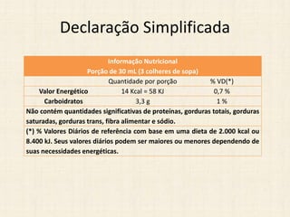 Declaração Simplificada
Informação Nutricional
Porção de 30 mL (3 colheres de sopa)
Quantidade por porção % VD(*)
Valor Energético 14 Kcal = 58 KJ 0,7 %
Carboidratos 3,3 g 1 %
Não contém quantidades significativas de proteínas, gorduras totais, gorduras
saturadas, gorduras trans, fibra alimentar e sódio.
(*) % Valores Diários de referência com base em uma dieta de 2.000 kcal ou
8.400 kJ. Seus valores diários podem ser maiores ou menores dependendo de
suas necessidades energéticas.
 