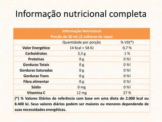 Informação nutricional completa
Informação Nutricional
Porção de 30 mL (3 colheres de sopa)
Quantidade por porção % VD(*)
Valor Energético 14 Kcal = 58 KJ 0,7 %
Carboidratos 3,3 g 1 %
Proteínas 0 g 0 %!
Gorduras Totais
Gorduras Saturadas
Gorduras Trans
0 g
0 g
0 g
0 %!
0 %!
0 %!
Fibra alimentar 0 g 0 %!
Sódio 0 mg 0 %!
Vitamina C 12 mg 27 %
(*) % Valores Diários de referência com base em uma dieta de 2.000 kcal ou
8.400 kJ. Seus valores diários podem ser maiores ou menores dependendo de
suas necessidades energéticas.
 