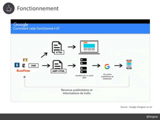 Fonctionnement
@largow
Source : Google Hangout on air
 