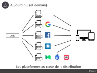 Aujourd’hui (et demain)
Les plateformes au cœur de la distribution
CMS
HTML
AMP
FBIA
Pulse
???
@largow
 