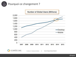 Pourquoi ce changement ?
@largow
 
