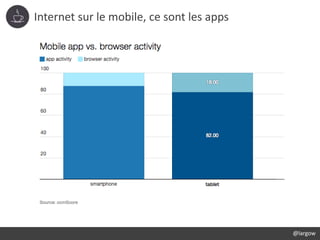 Internet sur le mobile, ce sont les apps
@largow
 