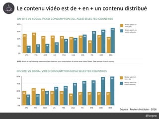Le contenu vidéo est de + en + un contenu distribué
@largow
Source : Reuters Institute - 2016
 