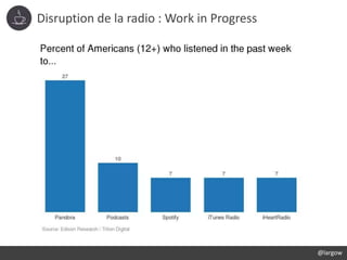Disruption de la radio : Work in Progress
@largow
 