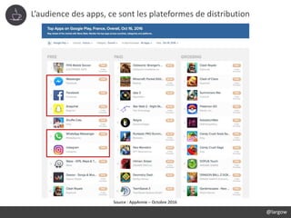 L’audience des apps, ce sont les plateformes de distribution
@largow
Source : AppAnnie – Octobre 2016
 