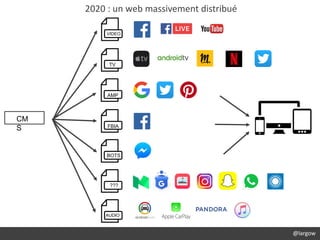 2020 : un web massivement distribué
@largow
CM
S
VIDEO
AMP
FBIA
???
AUDIO
TV
BOTS
 