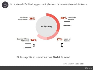 La montée de l’adblocking pousse à aller vers des zones « free adblockers »
@largow
Source : Anatomy Media - 2016
Et les applis et services des GAFA le sont…
 