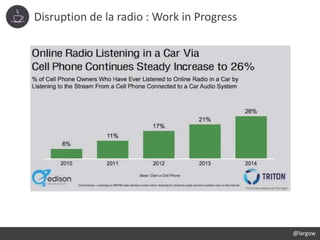 Disruption de la radio : Work in Progress
@largow
 