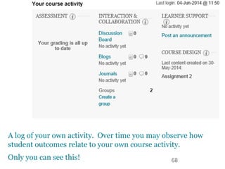 A log of your own activity. Over time you may observe how
student outcomes relate to your own course activity.
Only you can see this! 68
 