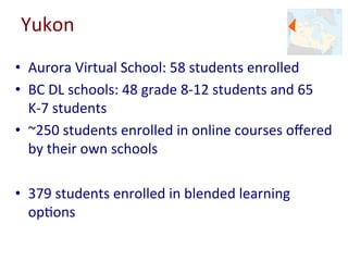 Yukon	
•  Aurora	Virtual	School:	58	students	enrolled	
•  BC	DL	schools:	48	grade	8-12	students	and	65	
K-7	students	
•  ~250	students	enrolled	in	online	courses	oﬀered	
by	their	own	schools	
•  379	students	enrolled	in	blended	learning	
op-ons	
 
