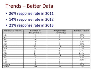 Trends	–	More	Research	
•  beyond	a	small	number	of	descrip-ve	and/or	
overview	pieces,	there	is	very	liole	research	
•  B...