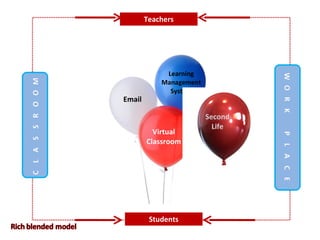 Students Teachers Learning Management System Email Virtual Classroom Second Life 