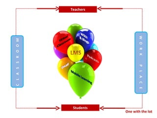 Students Teachers One with the lot 