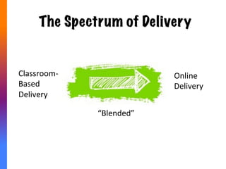 What Does Blended Look Like?
“A	
  strong	
  connecEon	
  between	
  oﬄine	
  and	
  online	
  work”	
  -­‐	
  mrstcain	
  
 