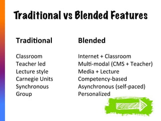 A Peek at Argyll’s Blended Program
hBps://animoto.com/play/sNJ8a951EBI9gWd3a6TcEg	
  
 