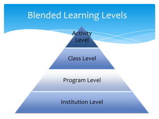 Blended Learning Levels
Activity
Level
Class Level

Program Level

Institution Level

 