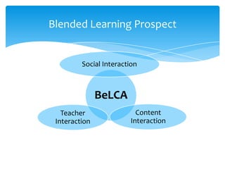 Blended Learning Prospect

Social Interaction

BeLCA
Teacher
Interaction

Content
Interaction

 
