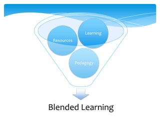 Learning

Resources

Pedagogy

Blended Learning

 
