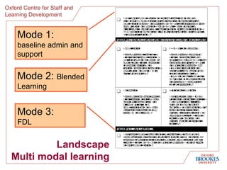 Landscape Multi modal learning Mode 1:  baseline admin and support Mode 2:  Blended Learning Mode 3:  FDL 