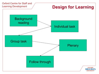 Design for Learning Background reading Individual task Group task Plenary Follow through 