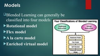 Models
Blended Learning can generally be
classified into four models
Rotational model
Flex model
A la carte model
Enriched virtual model
 