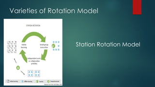 Varieties of Rotation Model
Station Rotation Model
 