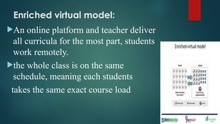 Enriched virtual model:
An online platform and teacher deliver
all curricula for the most part, students
work remotely.
the whole class is on the same
“ ”
schedule, meaning each students
takes the same exact course load
 