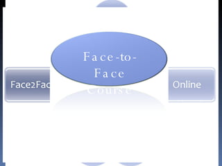 Face-to-Face Course 