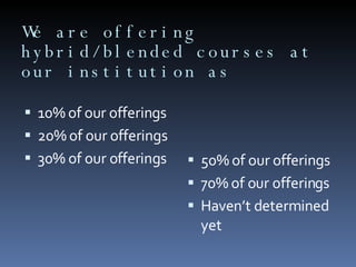 We are offering hybrid/blended courses at our institution as 10% of our offerings  20% of our offerings  30% of our offerings  50% of our offerings  70% of our offerings  Haven’t determined yet 