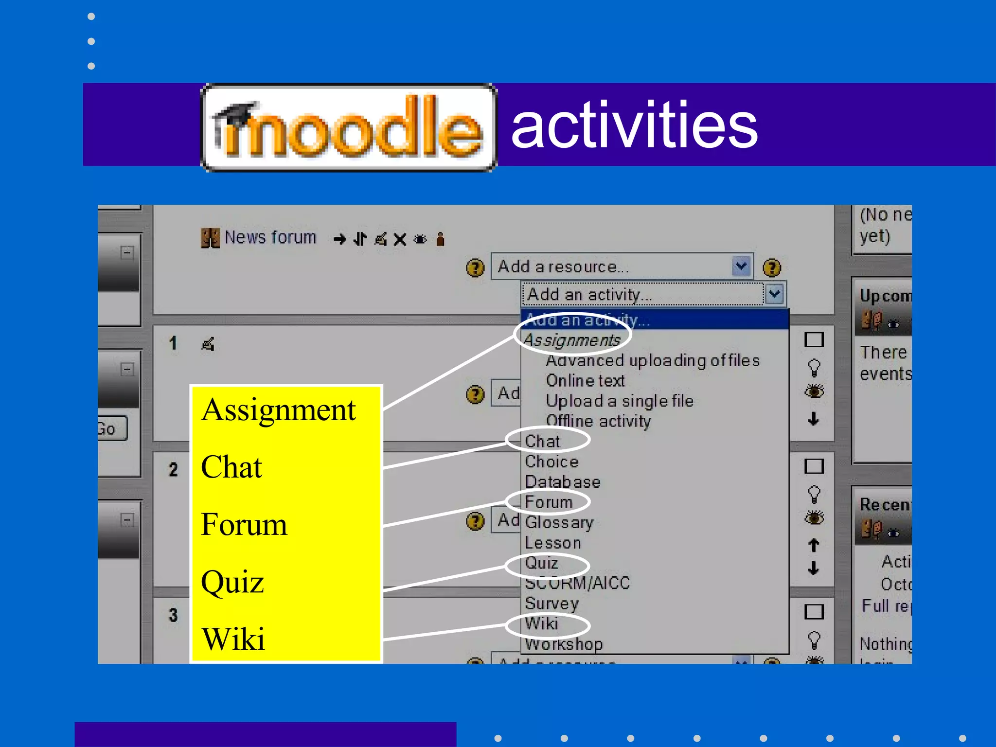 Moodle activities Assignment Chat Forum Quiz Wiki 