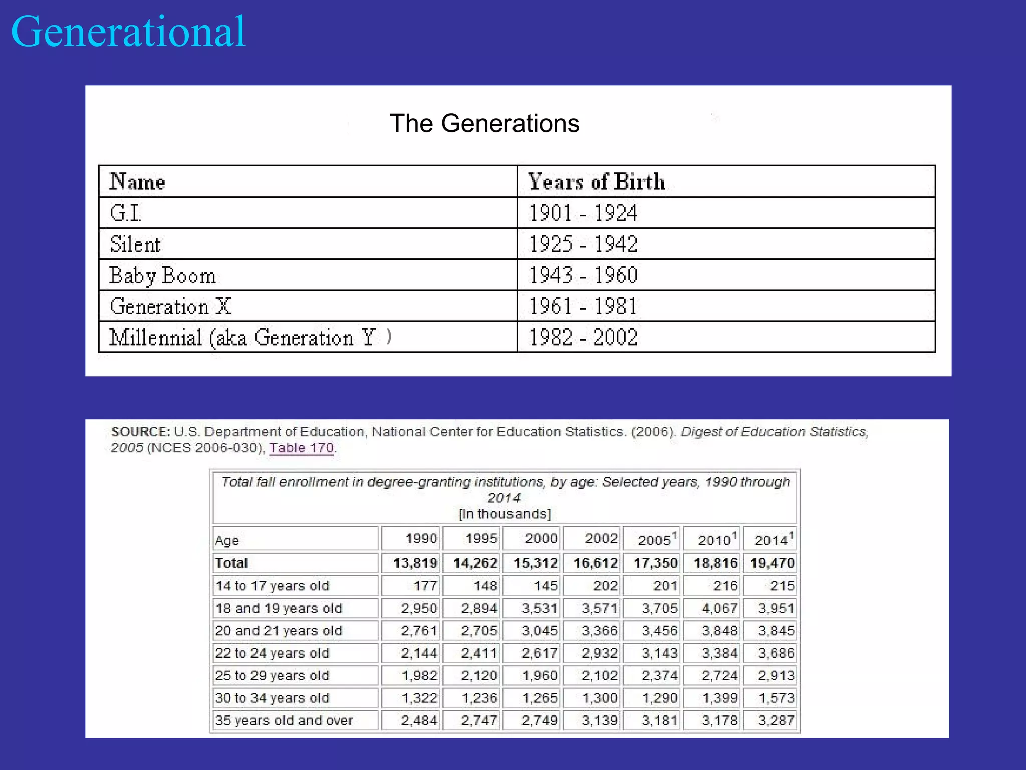 Generational The Generations  ) 