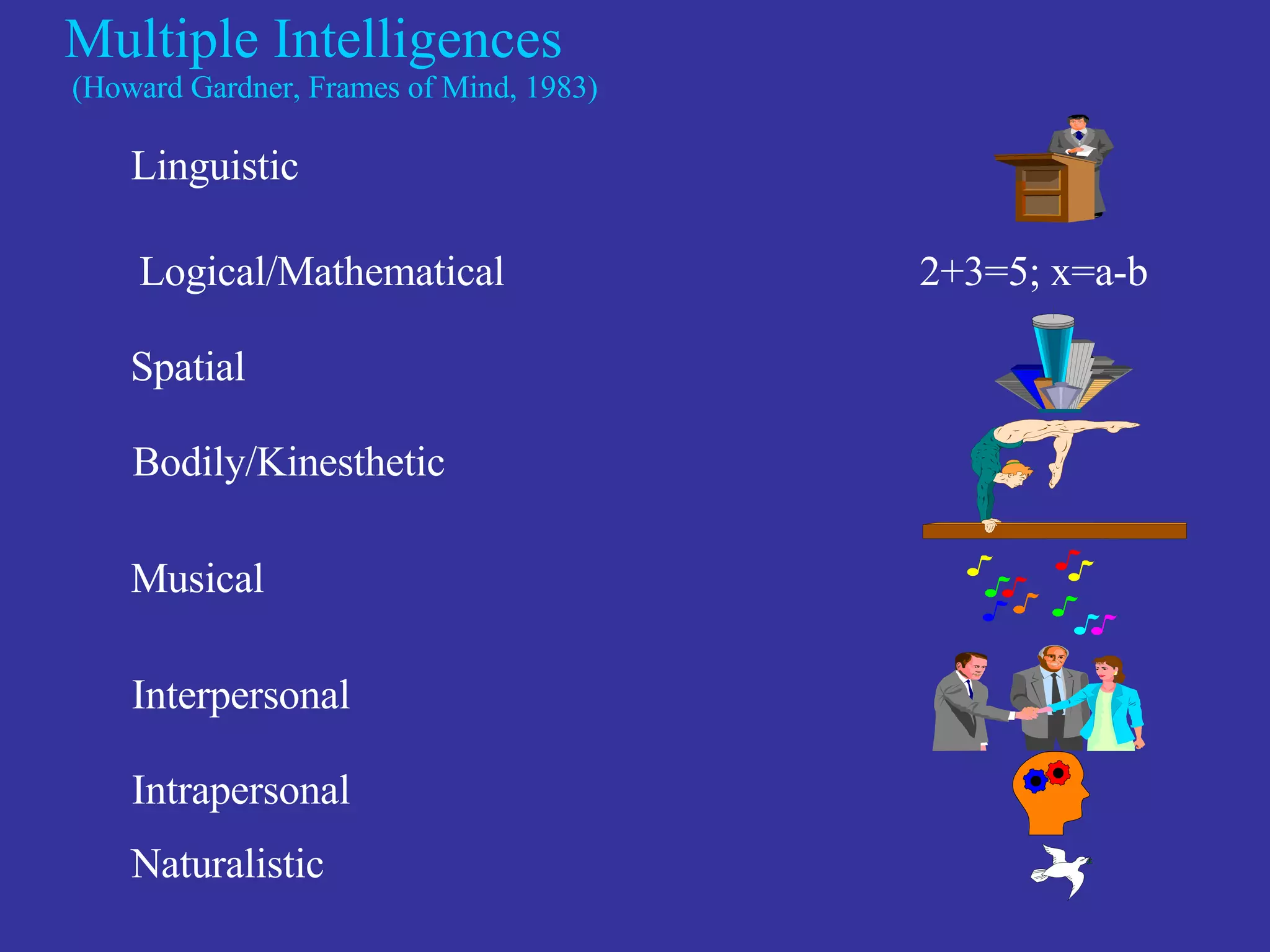 Multiple Intelligences (Howard Gardner, Frames of Mind, 1983) Logical/Mathematical  2+3=5; x=a-b Naturalistic Linguistic Spatial Bodily/Kinesthetic Musical Interpersonal Intrapersonal 