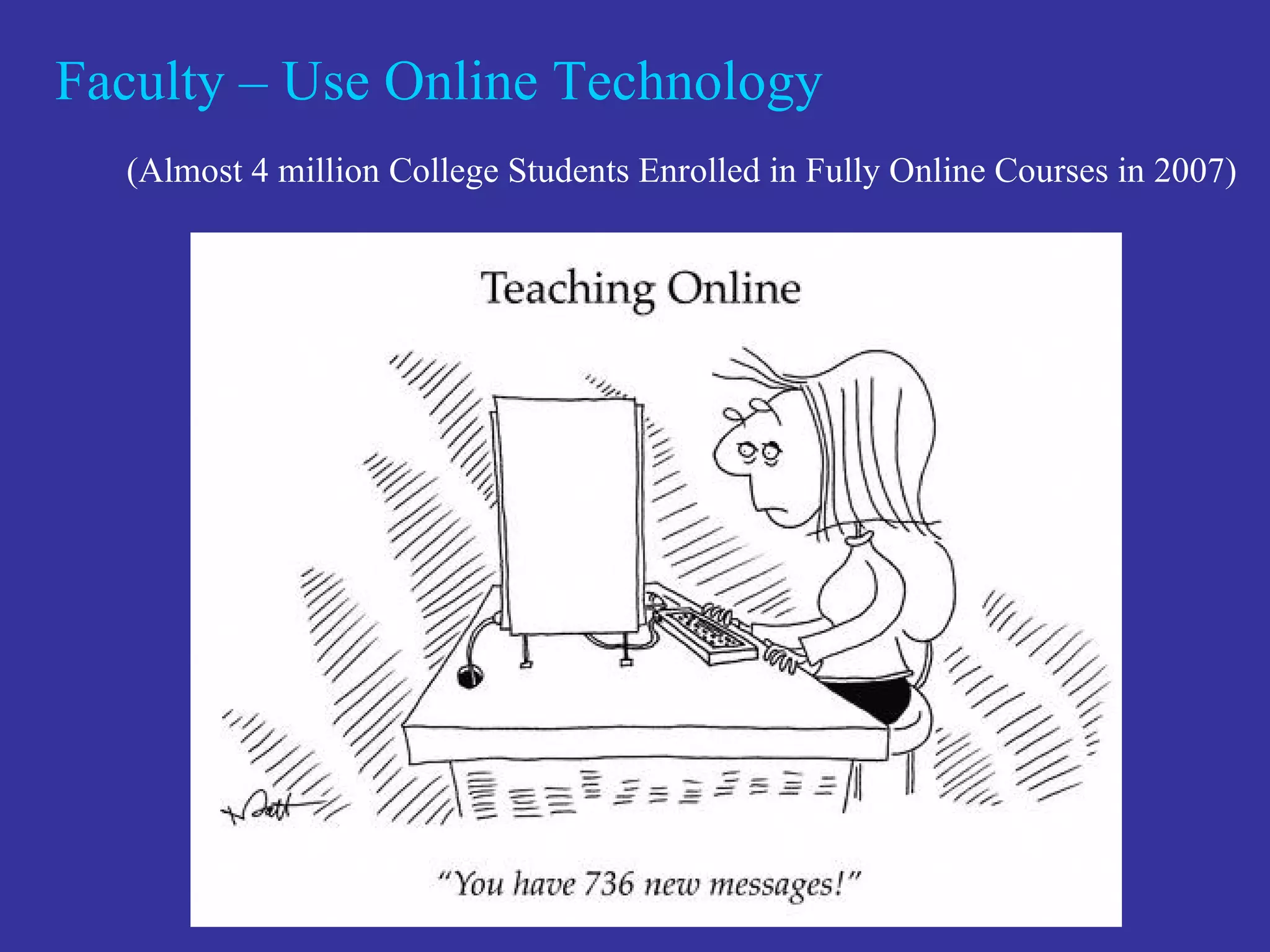 Faculty – Use Online Technology  (Almost 4 million College Students Enrolled in Fully Online Courses in 2007) 