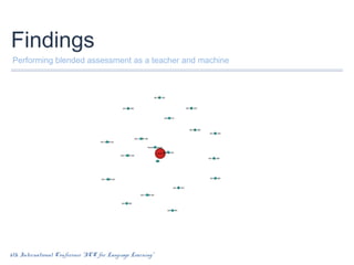 Findings
Performing blended assessment as a teacher and machine

6th International Conference “ICT for Language Learning”

 