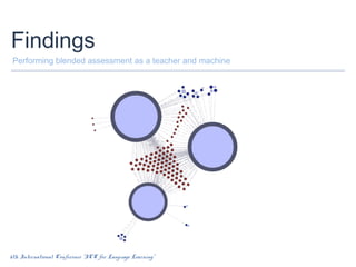 Findings
Performing blended assessment as a teacher and machine

6th International Conference “ICT for Language Learning”

 