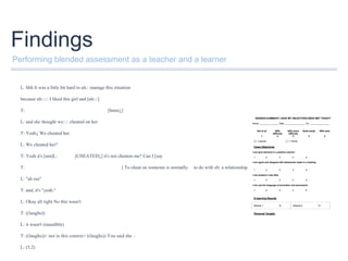 Findings
Performing blended assessment as a teacher and a learner

L: hhh It was a little bit hard to uh:: manage this situation
because uh::::: I liked this girl and [uh:::]
T:

[hmm↓]

L: and she thought we:::: cheated on her
T: Yeah↓ We cheated her.
L: We cheated her?
T: Yeah it's [um]L:

[CHEATED↓] it's not cheaton me? Can I [say

T:

[ To cheat on someone is normally

L: °ah oui°
T: and, it's °yeah.°
L: Okay all right No this wasn't
T: ((laughs))
L: it wasn't (inaudible)
T: ((laughs))< not in this context> ((laughs)) You said she –
L: (5.2)

to do with eh: a relationship

 