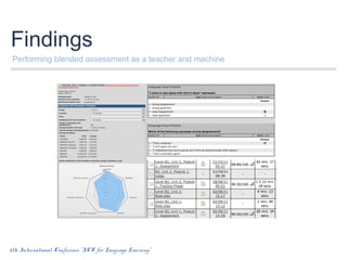 Findings
Performing blended assessment as a teacher and machine

6th International Conference “ICT for Language Learning”

 