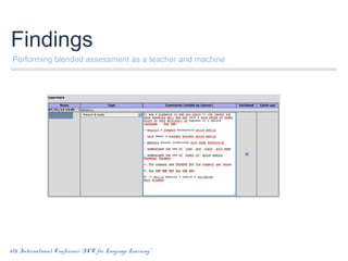 Findings
Performing blended assessment as a teacher and machine

6th International Conference “ICT for Language Learning”

 
