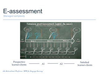 E-assessment
Managed complexity

Prospective
learner-clients

A1

6th International Conference “ICT for Language Learning”

A2

Satisfied
learner-clients

 
