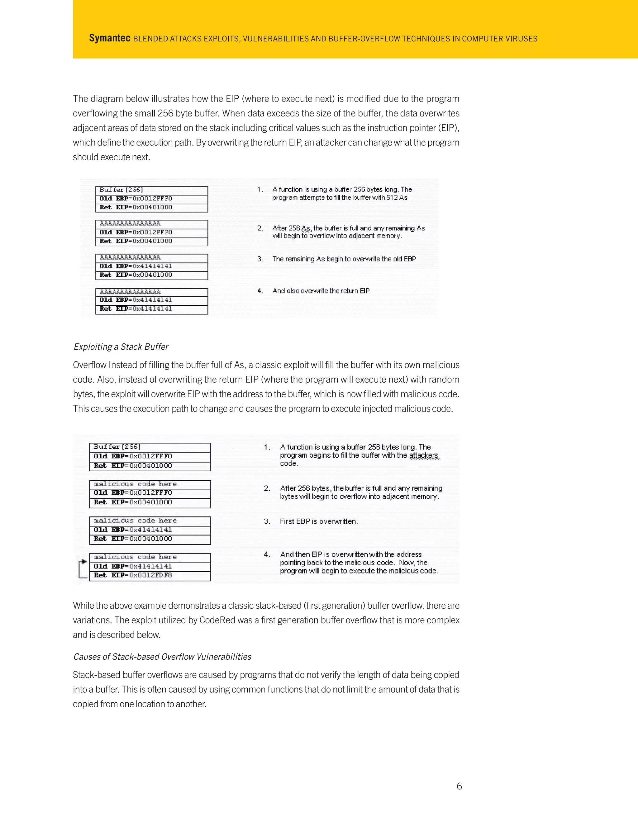 Blended attacks exploits, vulnerabilities and buffer overflow ...