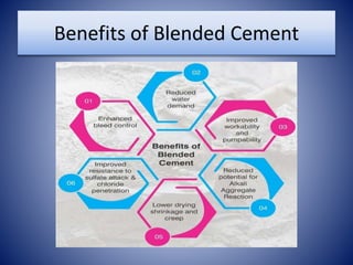 Blended Cement - Characteristics, Types and Uses - The Constructor